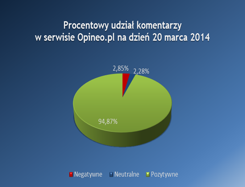 Polecam, nie polecam, dobry, zły i brzydki...
