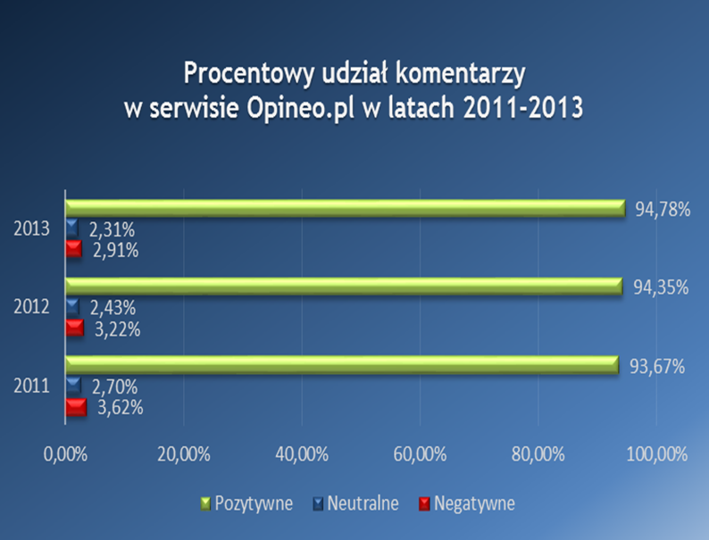 Polecam, nie polecam, dobry, zły i brzydki...