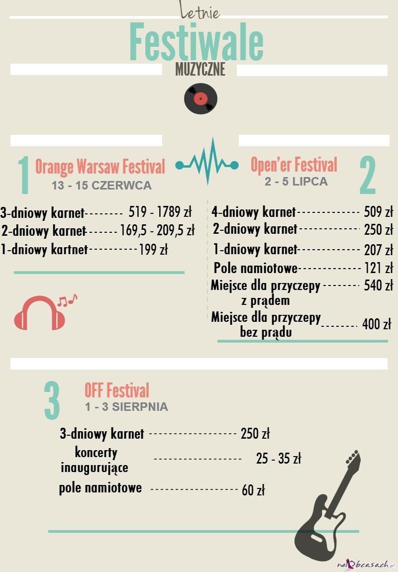 Letnie festiwale muzyczne - ile wydamy w tym roku?
