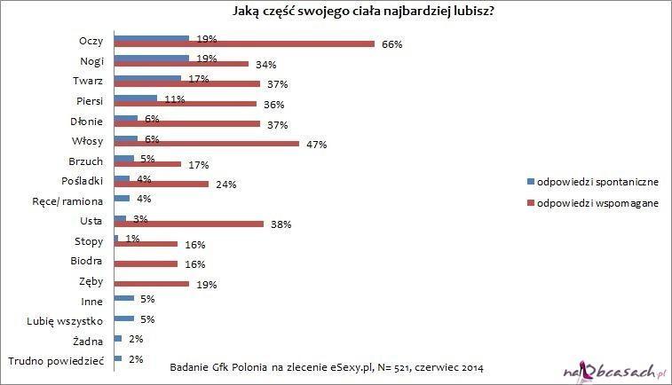 wykres_colubimy