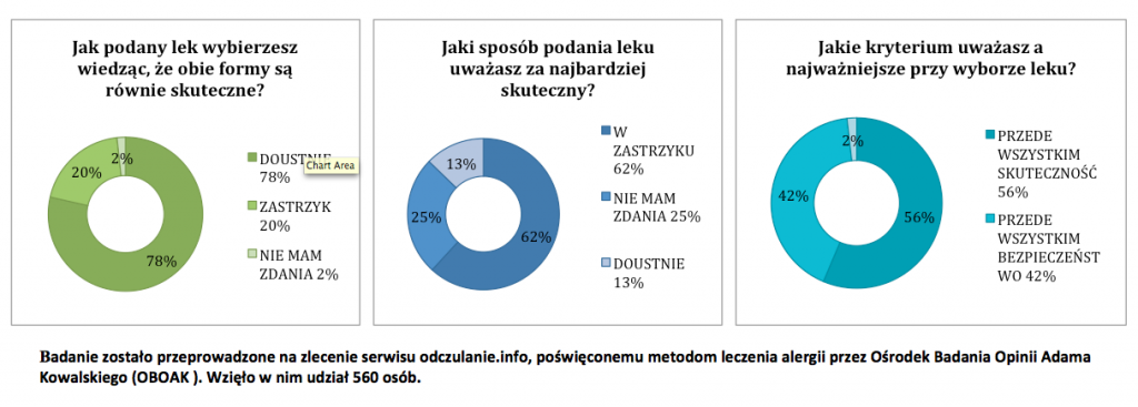 Zastrzyki_badanie