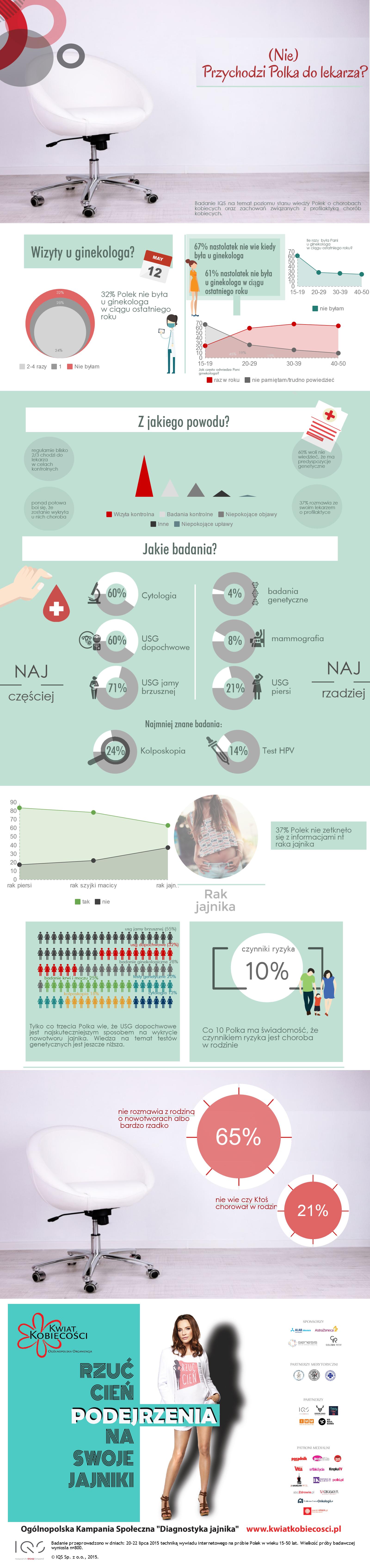 kwiat_infografika2