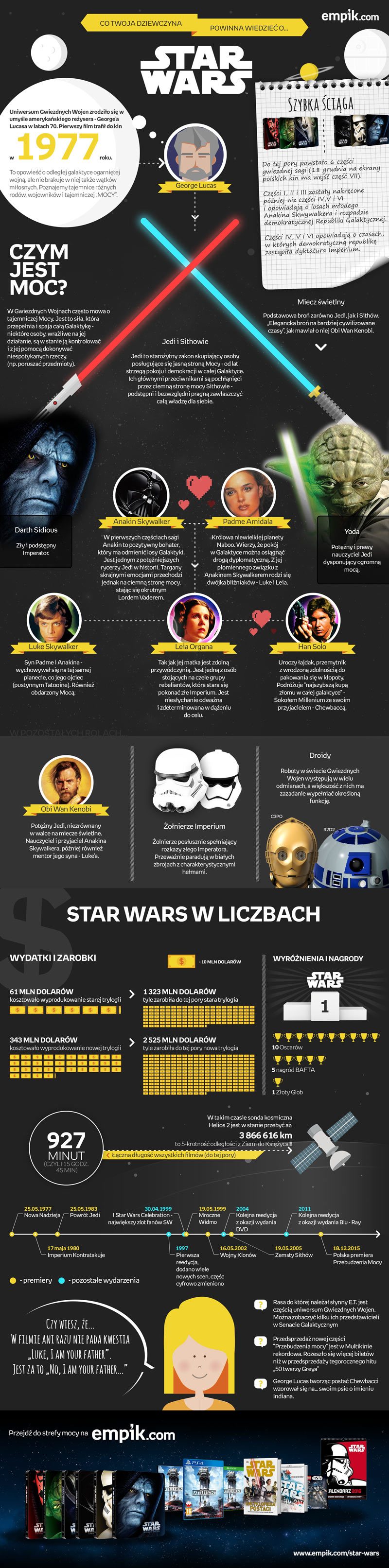 star-wars-infografika