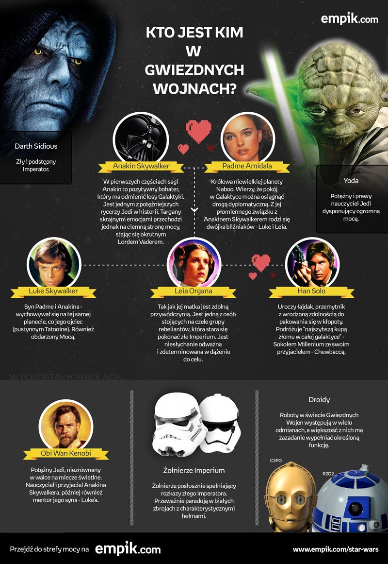 star-wars-infografika3