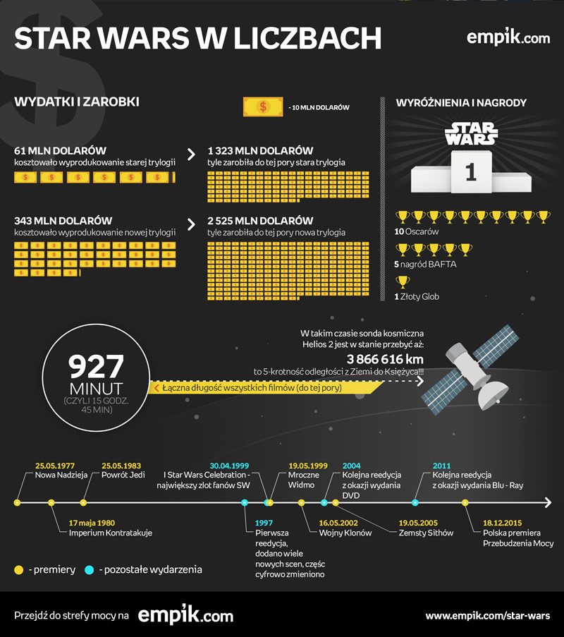 star-wars-infografika4