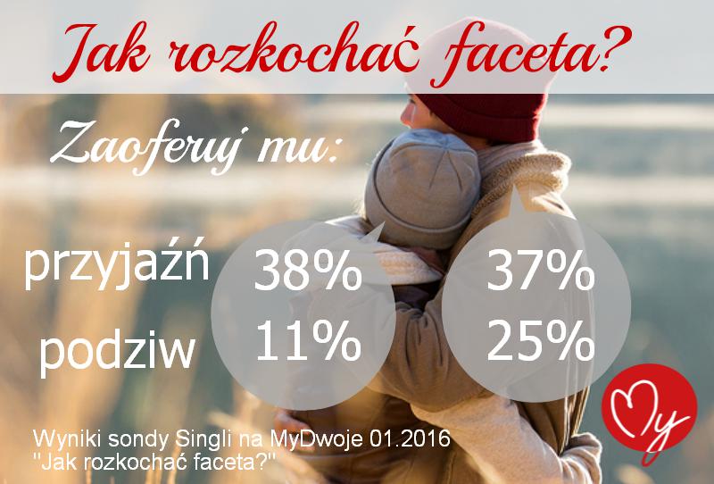 Jak rozkochać mężczyznę Infografika