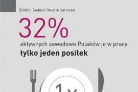 Zapracowany Polak w dobrej formie, czyli dieta bez pudła!