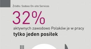 Zapracowany Polak w dobrej formie, czyli dieta bez pudła!