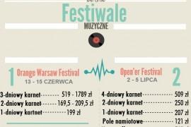Letnie festiwale muzyczne – ile wydamy w tym roku?